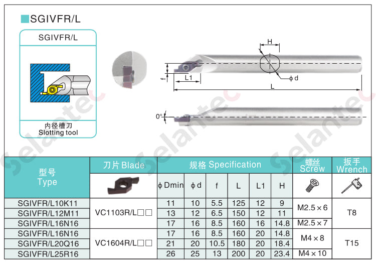 Lathe Turning Holder SGIVFR16Q16/20R16/25R16/SGIVFL