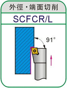 Lathe Turning Holder SCFCR/SCFCL 1212H09/1616H09/2020K09/2525M09/2525M12