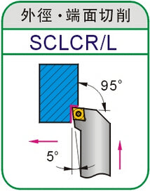 Lathe Turning Holder SCLCR/SCLCL 0808F06/1010H06/1212H06/1616H06