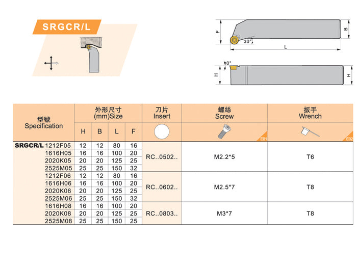 Lathe Turning Holder SRGCR/SRGCL 1212F06/1616H06/2020K06/2525M06