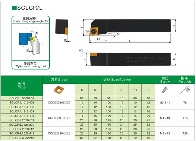 Lathe Turning Holder SCLCR/SCLCL 0808F06/1010H06/1212H06/1616H06