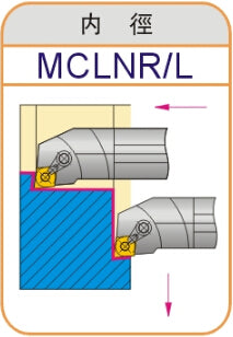 Lathe Turning Holder S25T/S32U/S40U/S40V S50V/S50W-MCLNR12/16/PCLNR