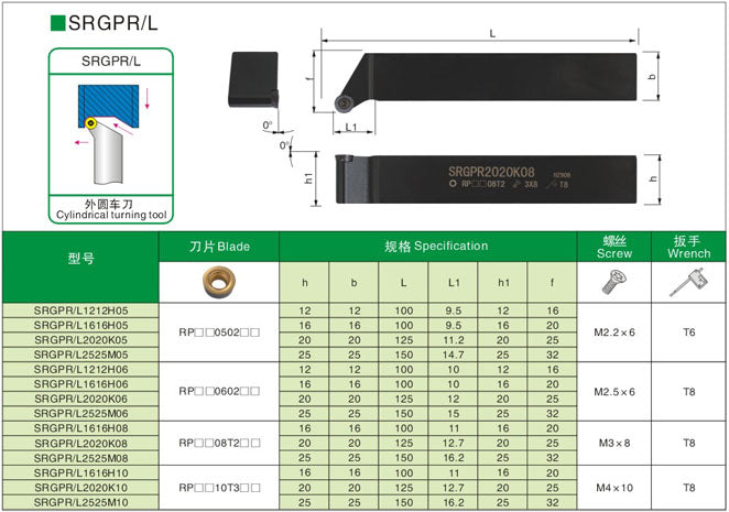 Lathe Turning Holder SRGPR/SRGPL 2020K12/2525M12 RPMT1204 R6