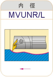 Lathe Turning Holder S20R/S25S S32T/S40T/S50U-MVUNR16/MVUNL