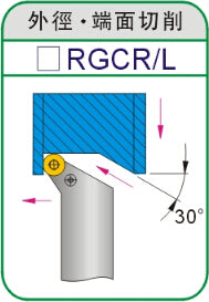 Lathe Turning Holder SRGCR SRGCL 1616H08/2020K08/2525M08/3232P08