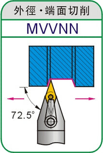 Lathe Turning Holder MVVNN 1616H16/2020K16/2525M16/3232P16/4040R16