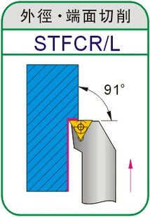 Lathe Turning Holder TFCR/STFCL 1212H11/1616H11/2020K11